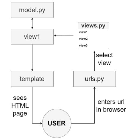 Monitor for Internet Lab @Uni Tübingen - Bachelor Thesis