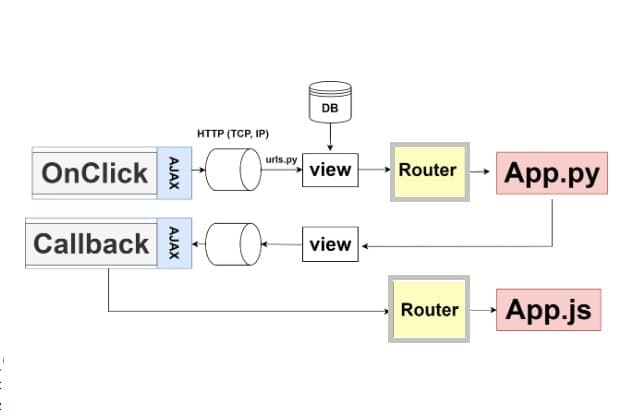 Monitor for Internet Lab @Uni Tübingen - Bachelor Thesis