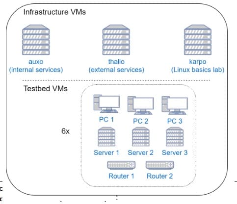 Monitor for Internet Lab @Uni Tübingen - Bachelor Thesis