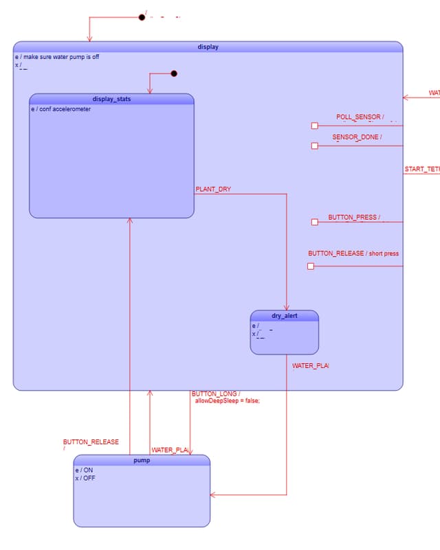 Embedded Watering System with Tetris