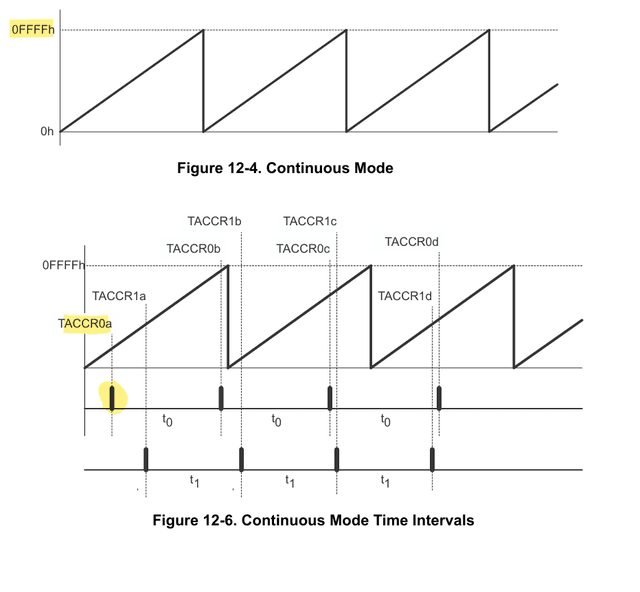 Robo Frog Racer on msp430